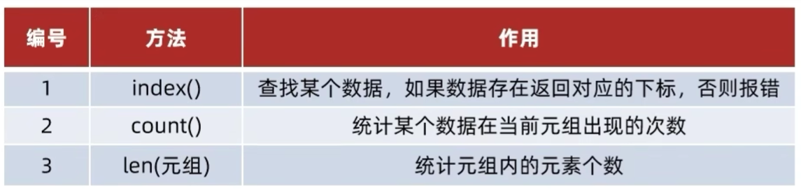 元组常用方法