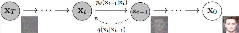 diffusion process