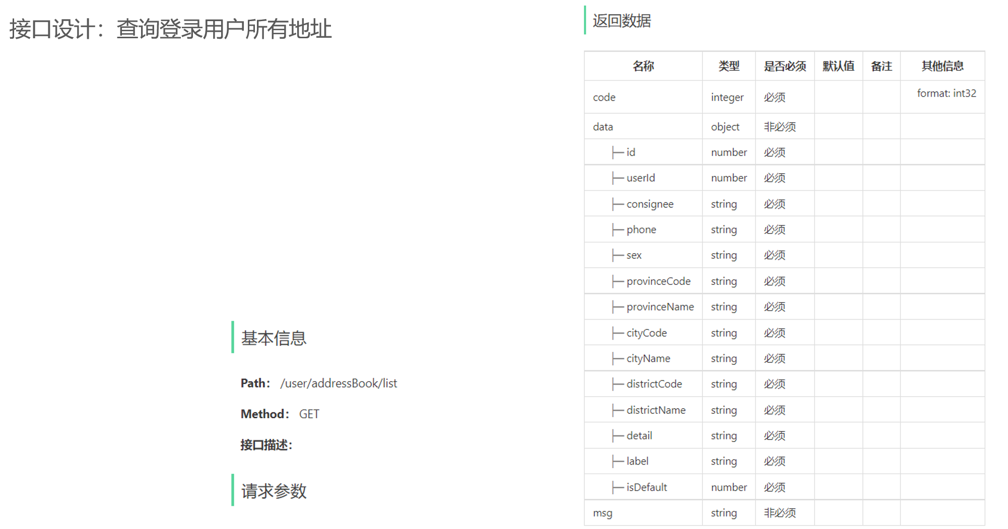 接口设计：查询当前登录用户的所有地址信息
