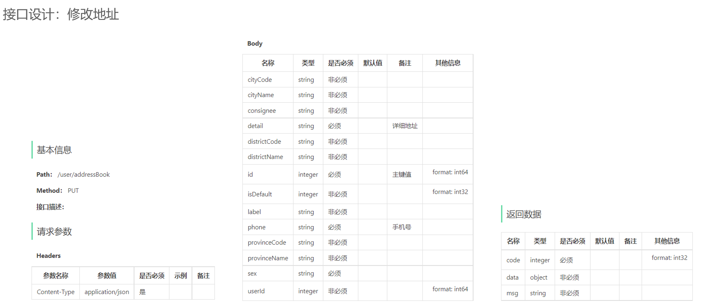 接口设计：根据id修改地址
