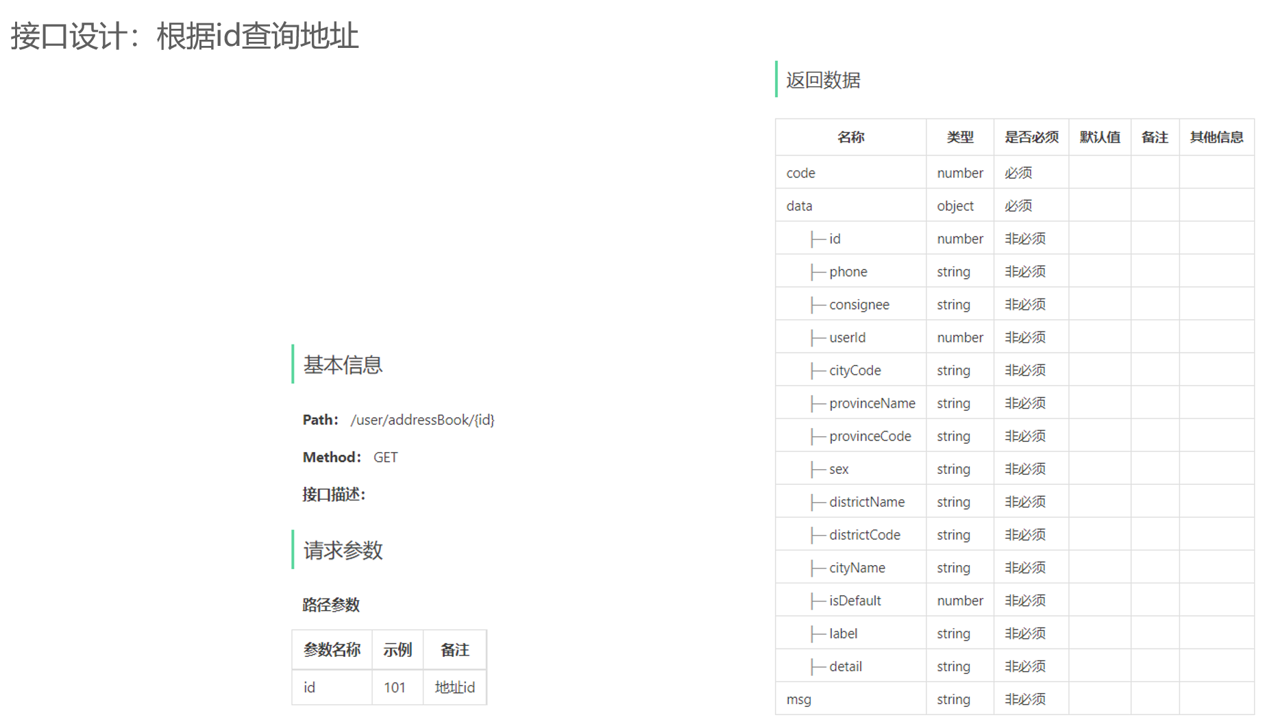 接口设计：根据id查询地址