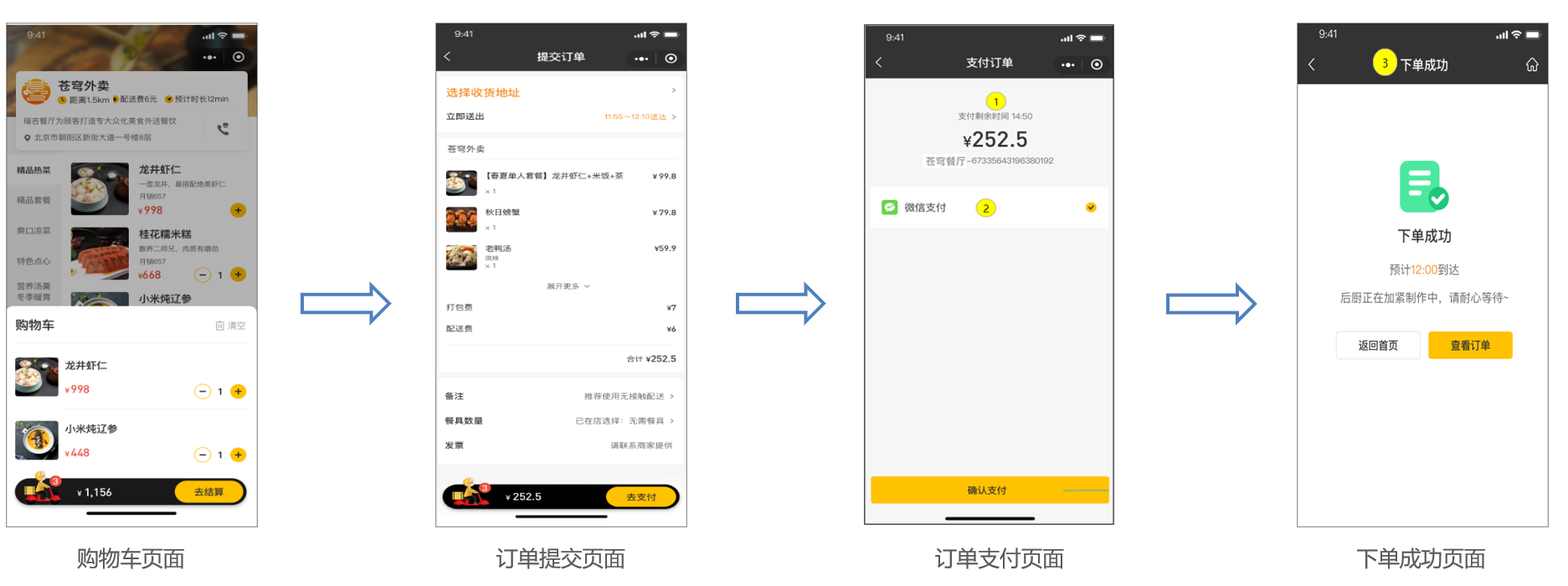 用户点餐业务流程