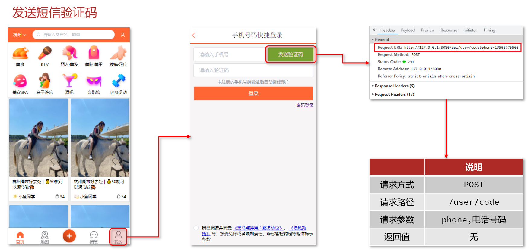 发送短信验证码