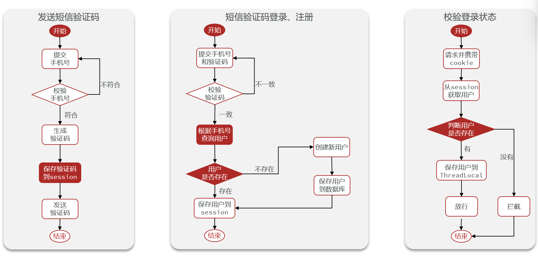 短信登录