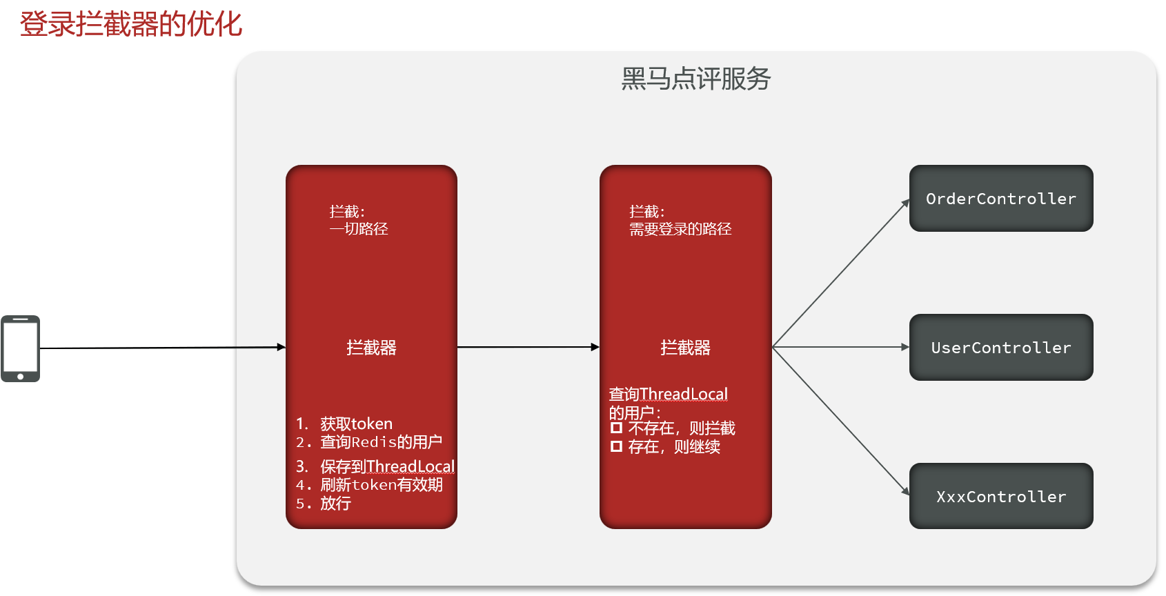 双层拦截器设计