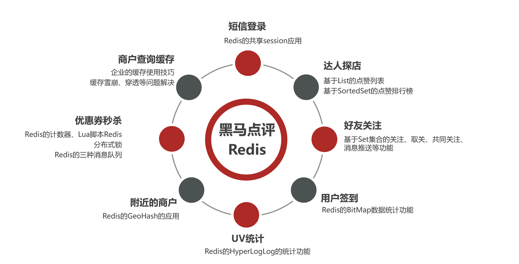 项目功能