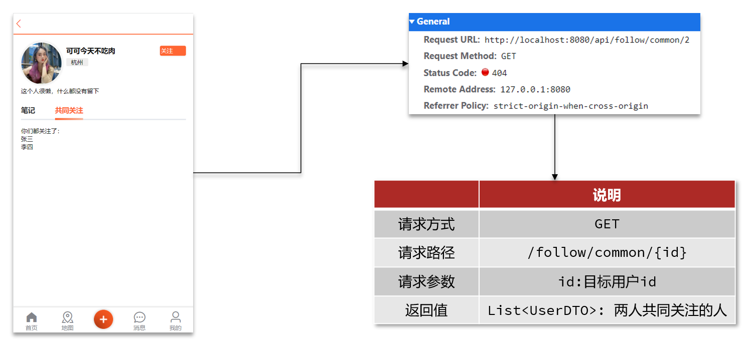共同关注页面原型