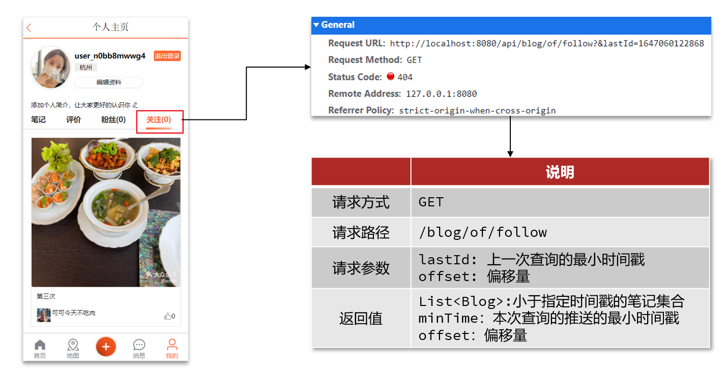关注推送页面原型