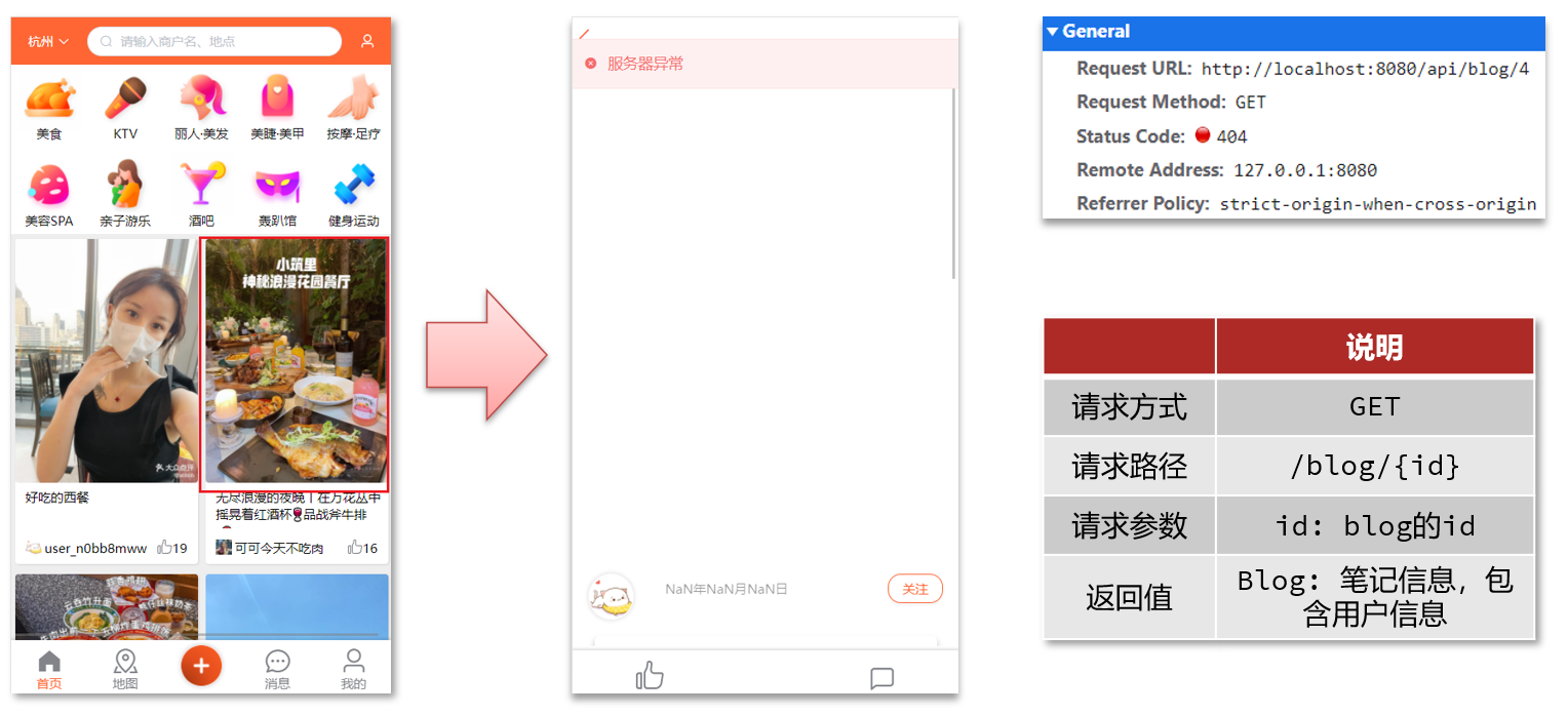 查看探店笔记页面原型