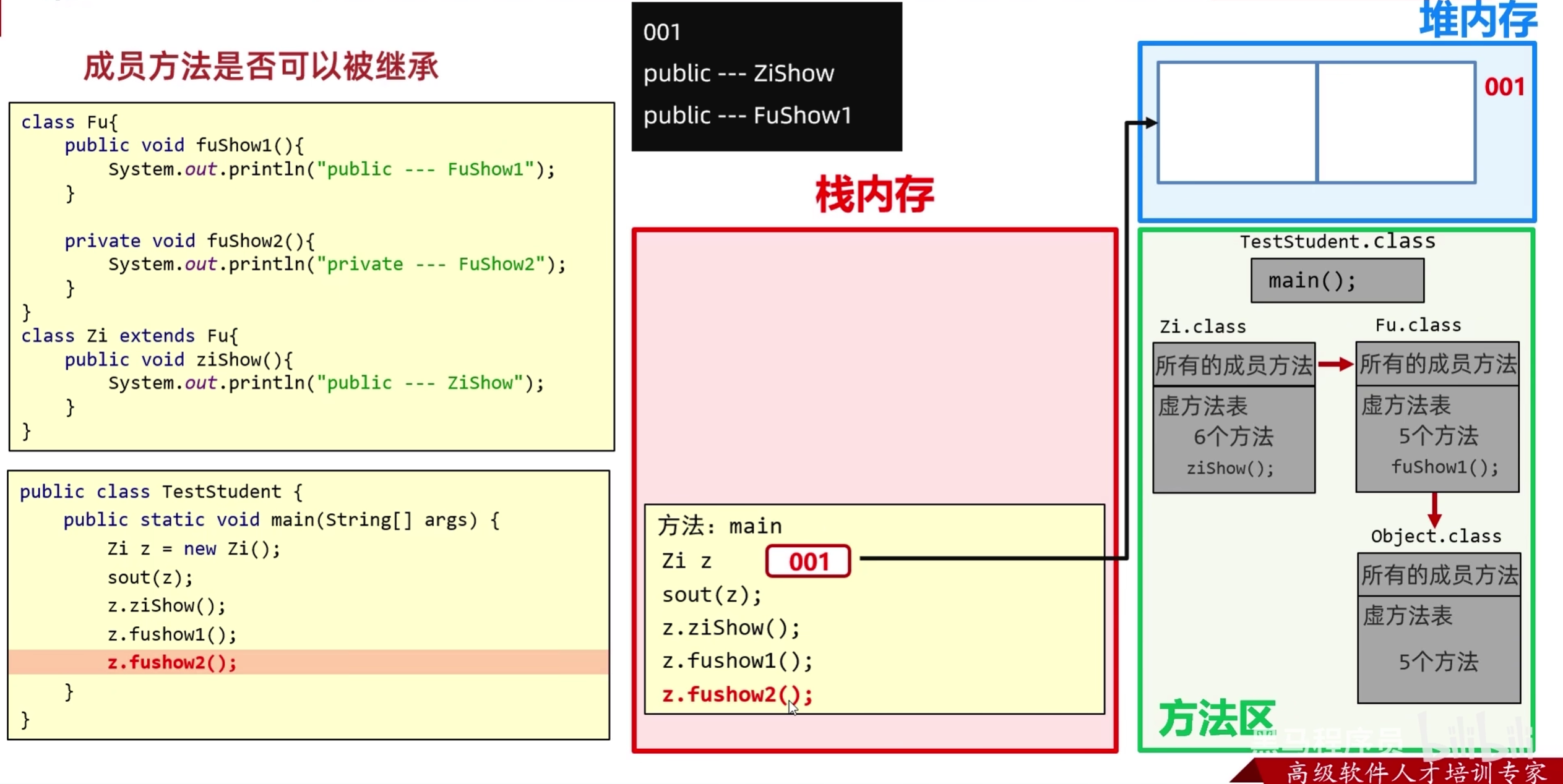 成员方法的继承的内存图