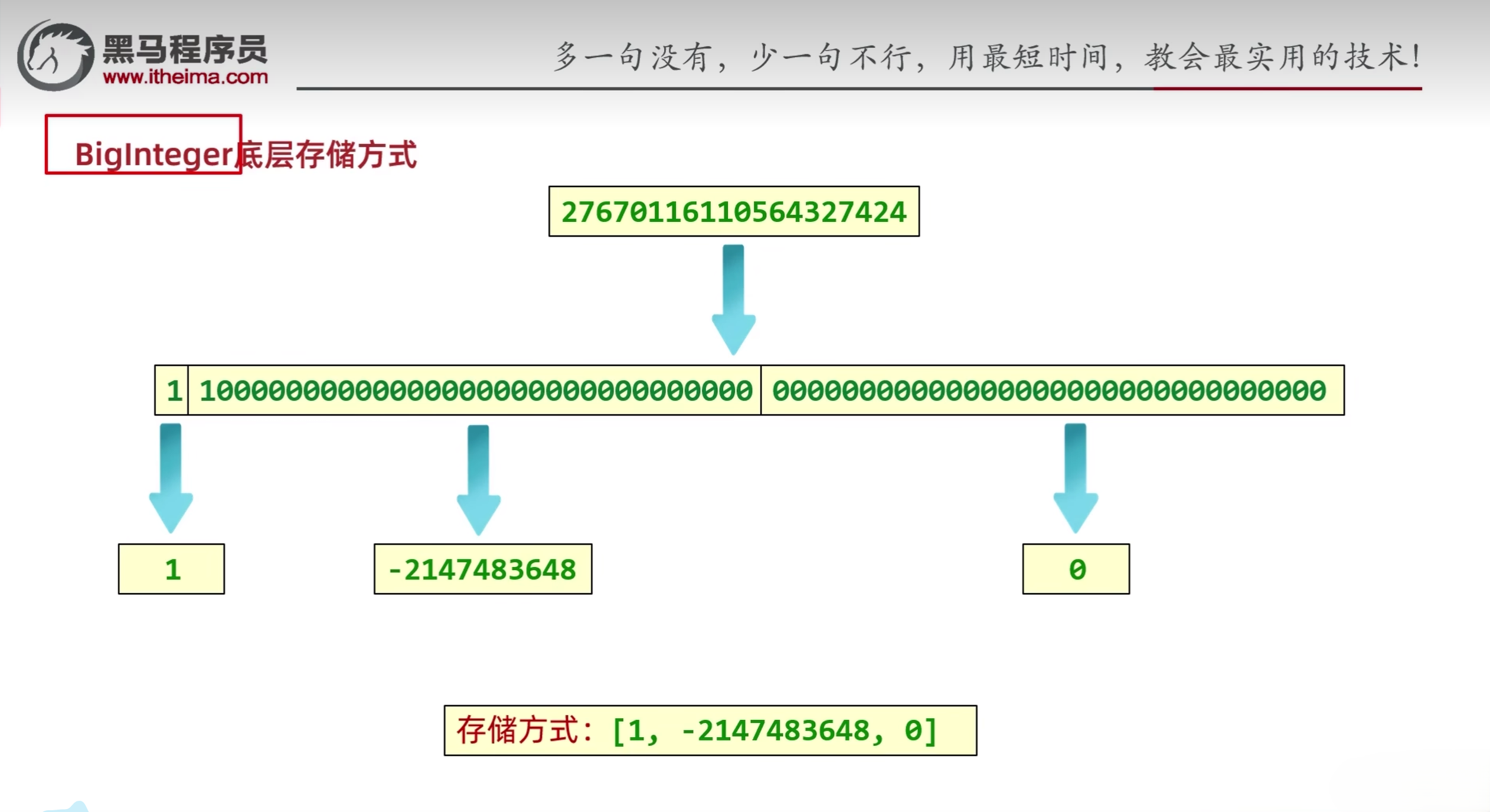 BigInteger的存储方式