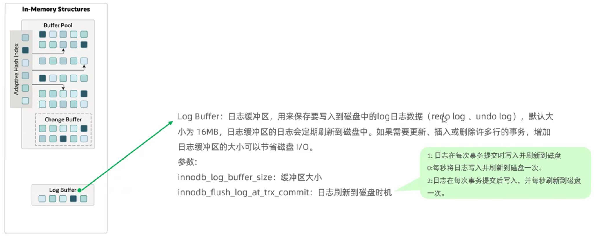 Log Buffer日志缓冲区