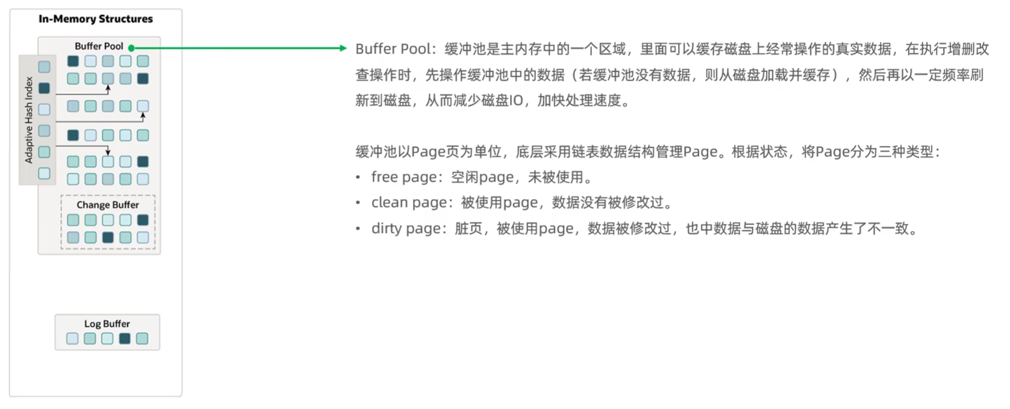 Buffer Pool缓冲池