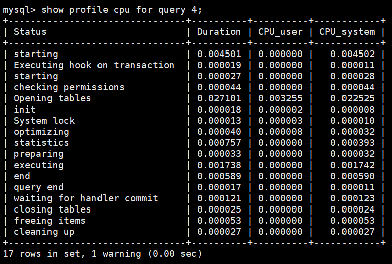 查看指定query_id的SQL语句CPU的使用情况